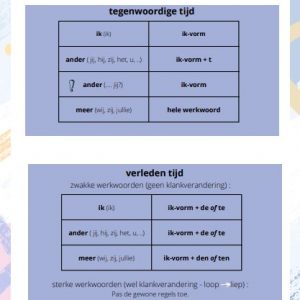 Werkwoordspelling kaart bovenbouw